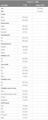 Assessment of the quality of nursing work life and its related factors among critical care nurses